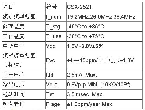 西鐵城振蕩器,CSX-252T參數(shù) 西鐵城振蕩器,CSX-252T參數(shù)