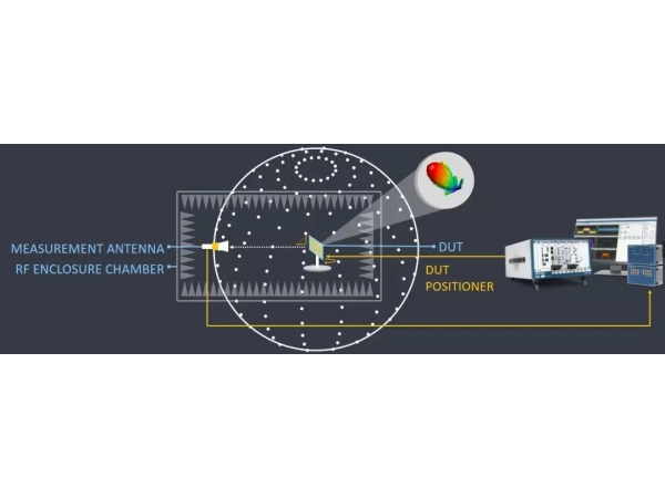 5G、IIoT、車(chē)聯(lián)網(wǎng)、衛(wèi)星等研發(fā)測(cè)試技術(shù)風(fēng)向，NIWeek2019全面透射