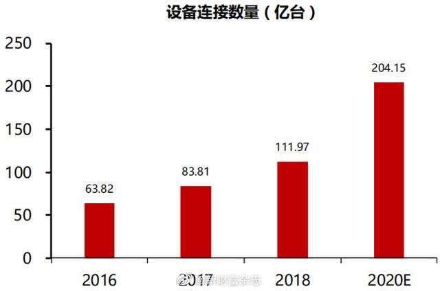 物聯(lián)網(wǎng) 物聯(lián)網(wǎng)