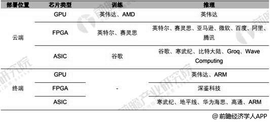 工智能芯片 工智能芯片